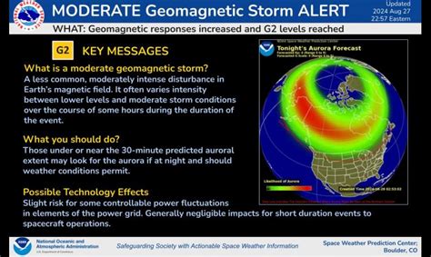 G2 (Moderate) Geomagnetic Storm Levels Observed.